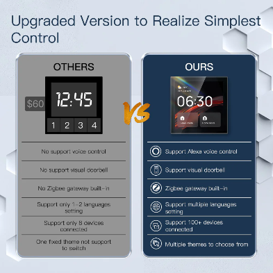 WiFi Smart Central Control Panel – Tuya Scene Switch with Smart Life App & Built-in Alexa